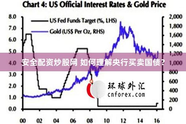 安全配资炒股网 如何理解央行买卖国债？