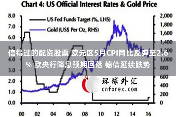 信得过的配资股票 欧元区5月CPI同比反弹至2.6% 欧央行降息预期回落 德债延续跌势