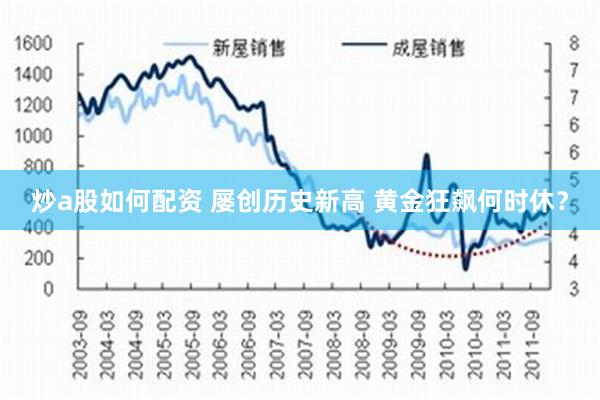 炒a股如何配资 屡创历史新高 黄金狂飙何时休？