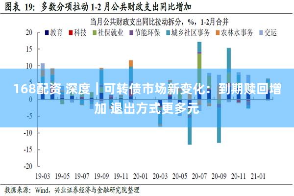 168配资 深度｜可转债市场新变化：到期赎回增加 退出方式更多元