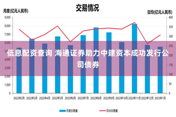 低息配资查询 海通证券助力中建资本成功发行公司债券