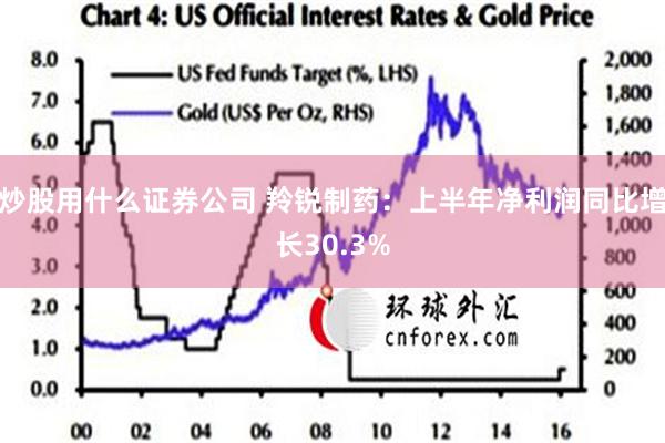 炒股用什么证券公司 羚锐制药：上半年净利润同比增长30.3%