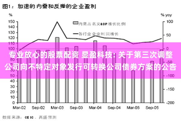 专业放心的股票配资 显盈科技: 关于第三次调整公司向不特定对象发行可转换公司债券方案的公告