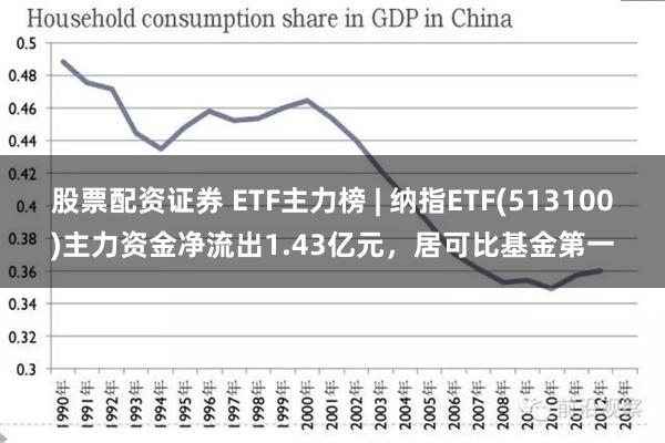 股票配资证券 ETF主力榜 | 纳指ETF(513100)主力资金净流出1.43亿元，居可比基金第一