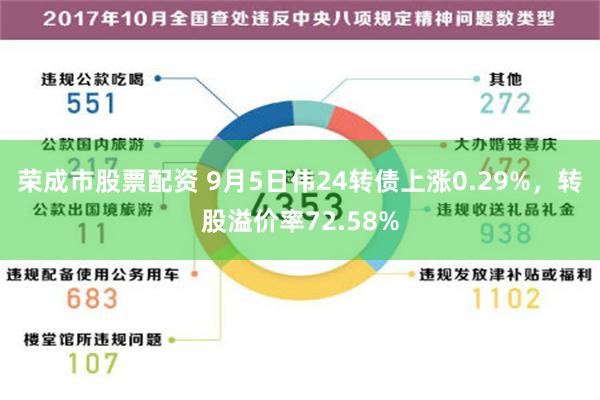 荣成市股票配资 9月5日伟24转债上涨0.29%，转股溢价率72.58%