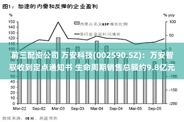 前三配资公司 万安科技(002590.SZ)：万安智驭收到定点通知书 生命周期销售总额约9.8亿元