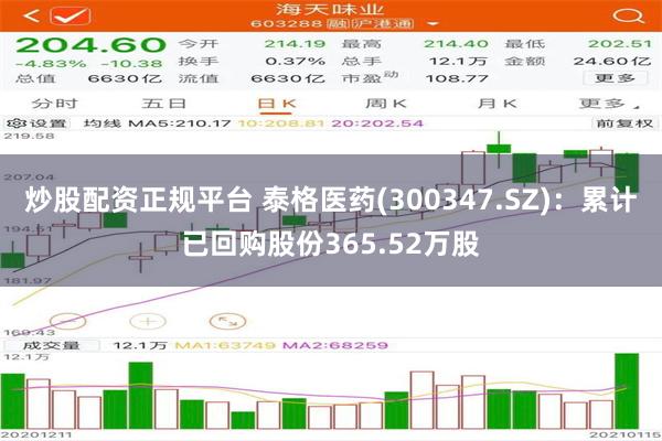 炒股配资正规平台 泰格医药(300347.SZ)：累计已回购股份365.52万股