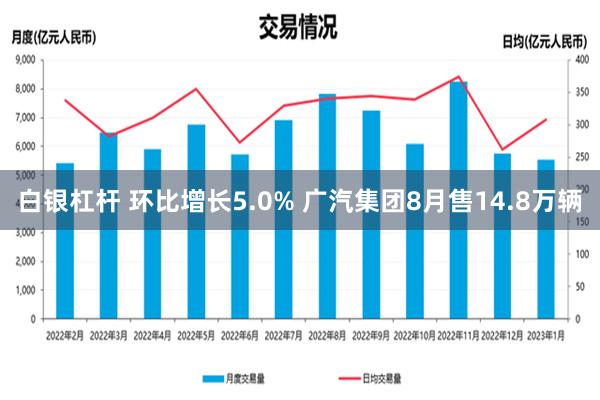 白银杠杆 环比增长5.0% 广汽集团8月售14.8万辆