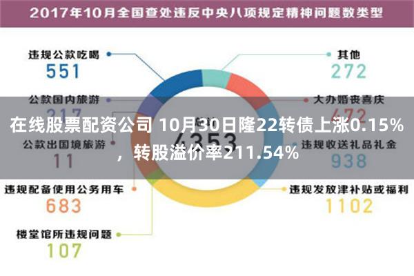 在线股票配资公司 10月30日隆22转债上涨0.15%，转股溢价率211.54%