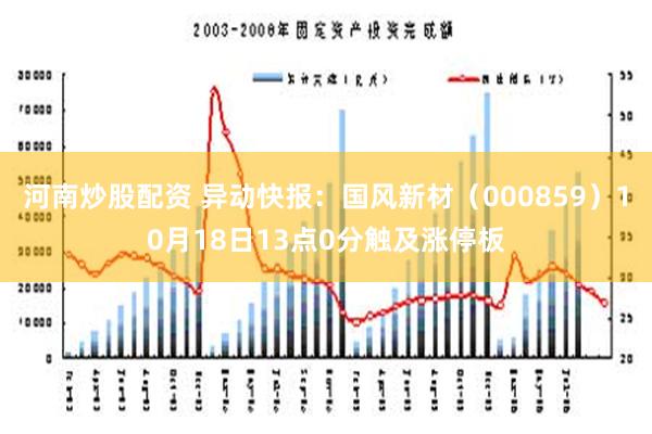 河南炒股配资 异动快报：国风新材（000859）10月18日13点0分触及涨停板