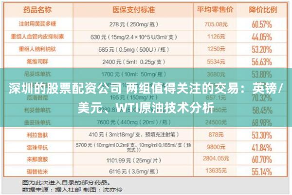 深圳的股票配资公司 两组值得关注的交易：英镑/美元、WTI原油技术分析