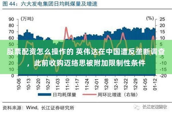 股票配资怎么操作的 英伟达在中国遭反垄断调查，此前收购迈络思被附加限制性条件