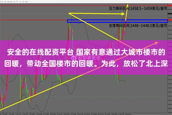 安全的在线配资平台 国家有意通过大城市楼市的回暖，带动全国楼市的回暖。为此，放松了北上深