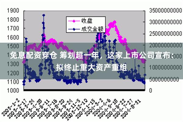 免息配资穿仓 筹划超一年，这家上市公司宣布：拟终止重大资产重组