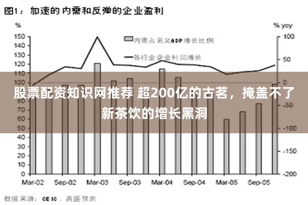 股票配资知识网推荐 超200亿的古茗，掩盖不了新茶饮的增长黑洞