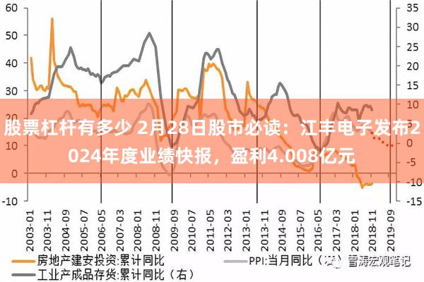 股票杠杆有多少 2月28日股市必读：江丰电子发布2024年度业绩快报，盈利4.008亿元